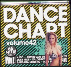 Dancechart, volume 42