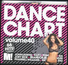 Dancechart, volume 40