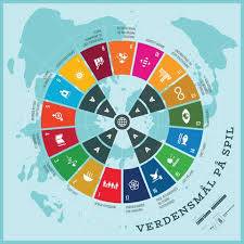 Verdensmål på spil