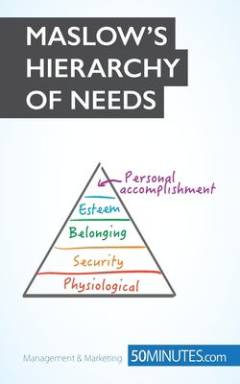 Maslow's hierarchy of needs